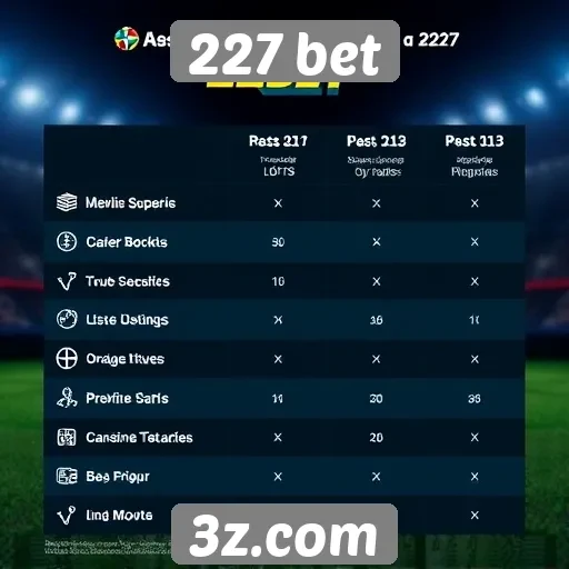 Comparativo entre a 227 bet e concorrentes