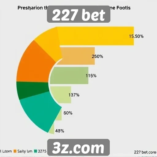 Estatísticas de usuários da 227 bet em 2025